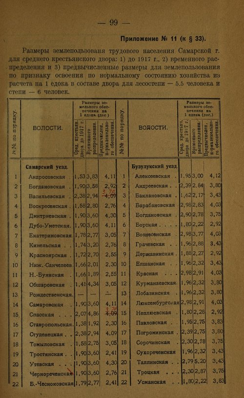 Страница 101