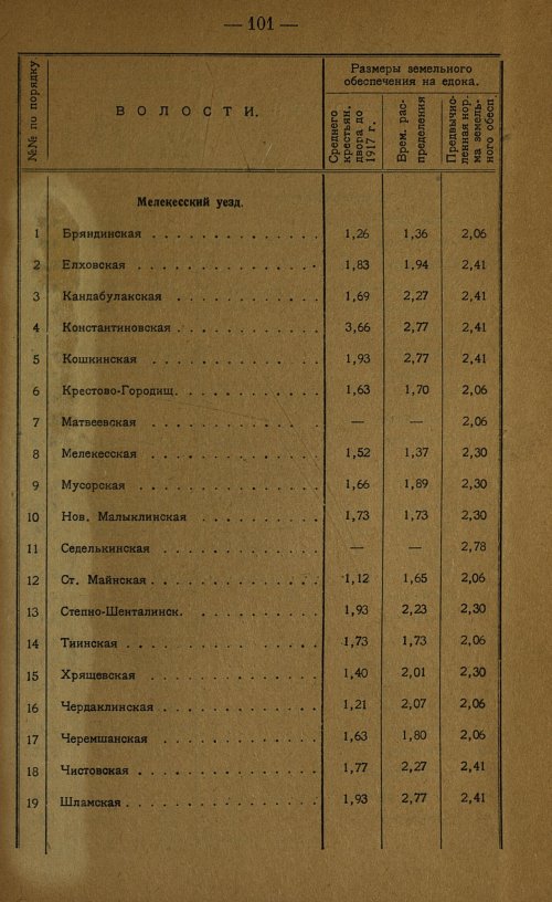 Страница 103