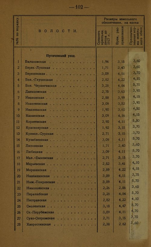 Страница 104