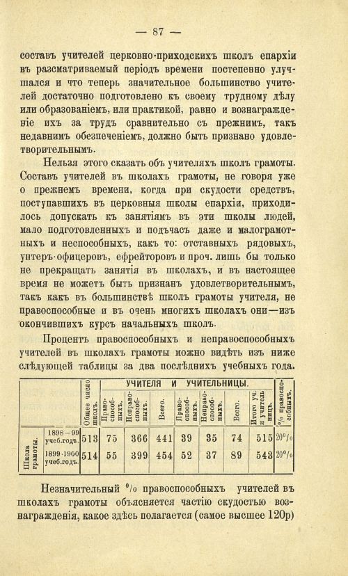 Страница 95
