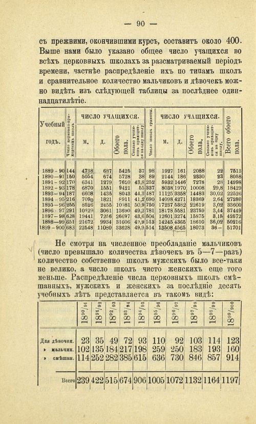 Страница 98