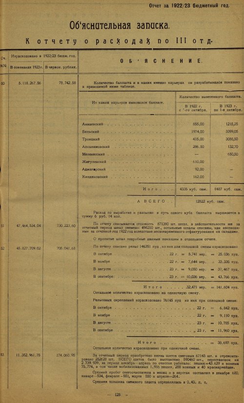 Страница 130