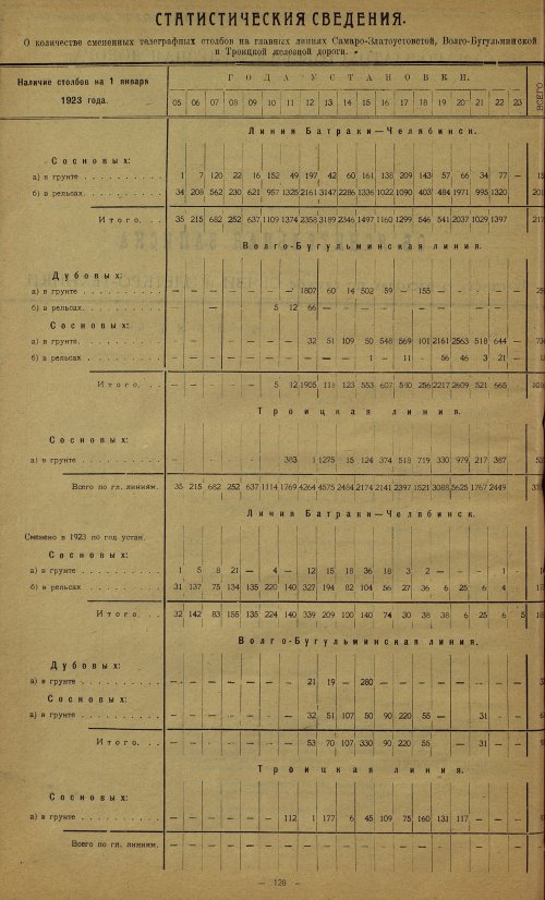 Страница 133