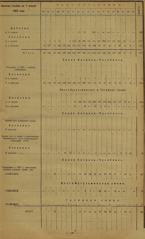 Страница 134