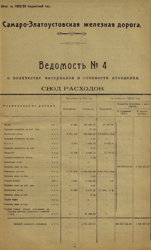 Страница 147
