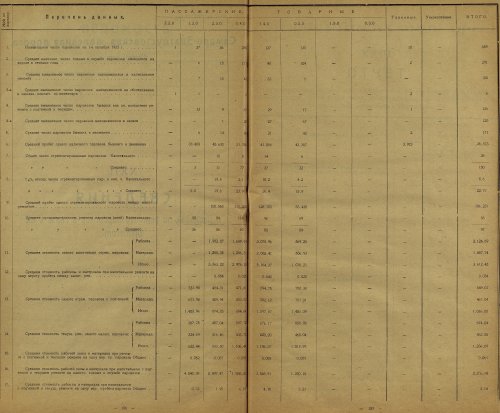 Страница 156