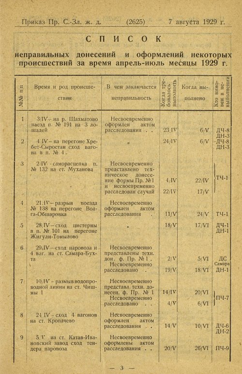 Страница 85