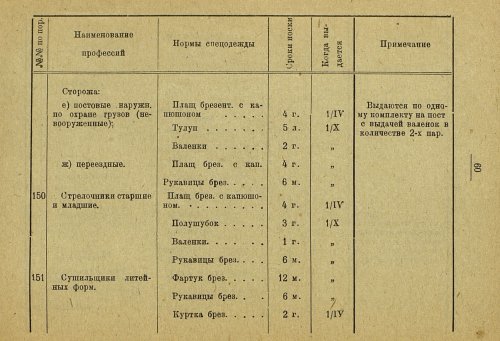 Страница 64