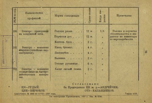 Страница 74