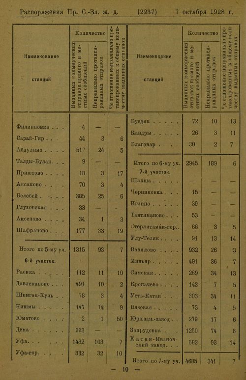 Страница 115