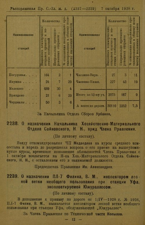 Страница 117