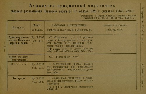 Страница 161