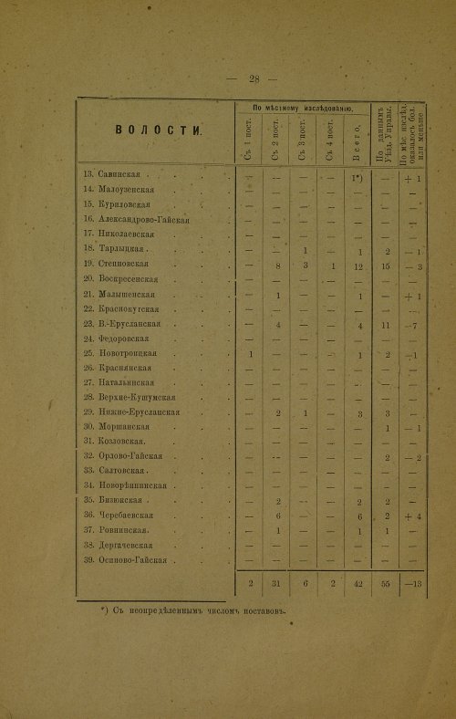 Страница 36