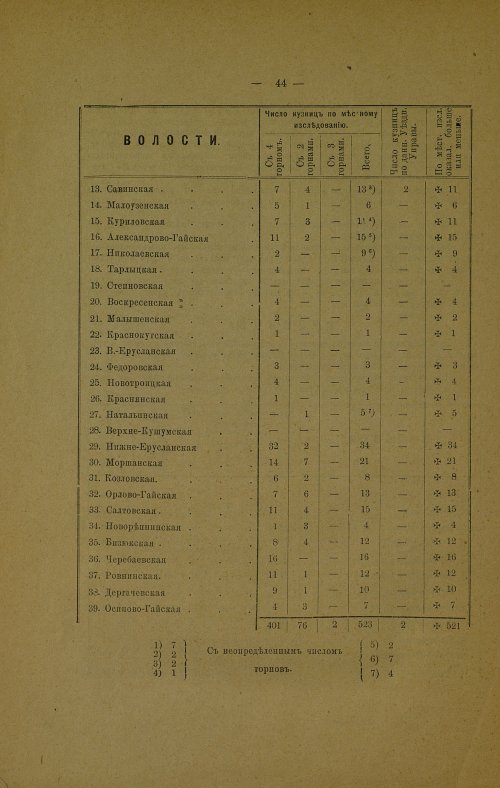 Страница 52