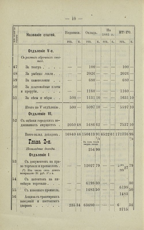 Страница 141