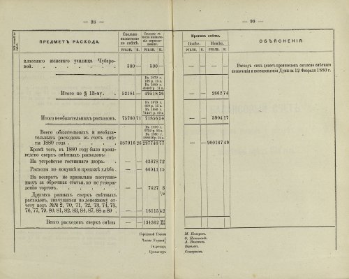 Страница 197