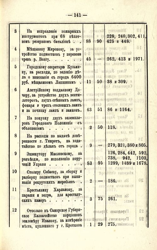 Страница 95