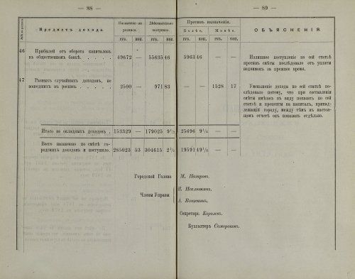 Страница 84
