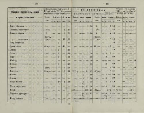 Страница 145