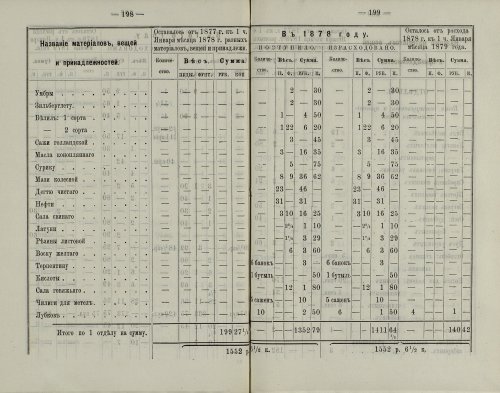 Страница 146