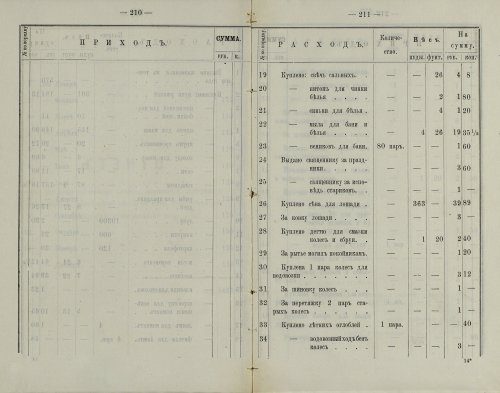 Страница 153