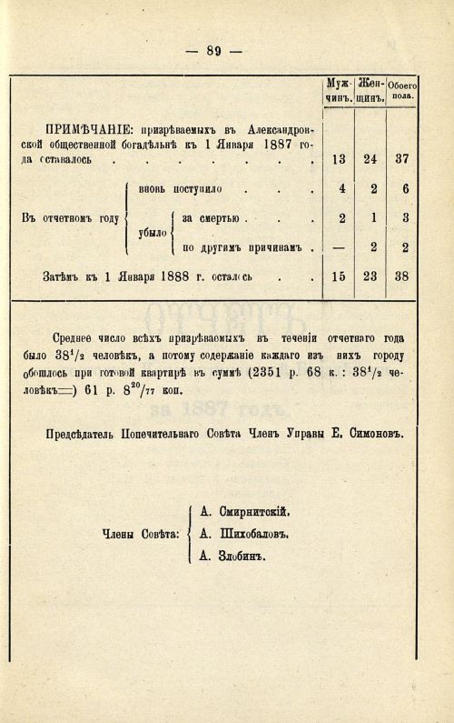 Страница 87