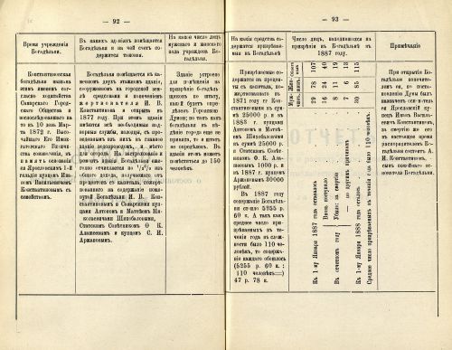Страница 90