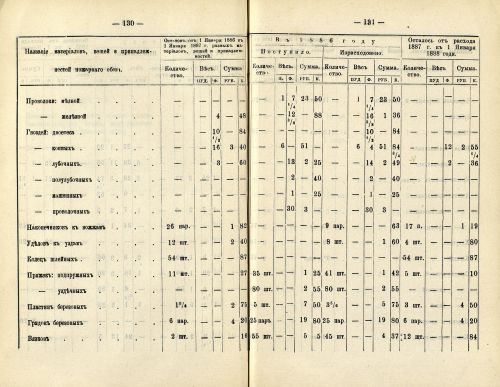 Страница 121