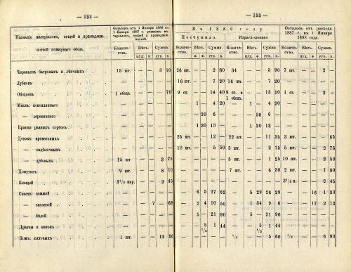 Страница 122
