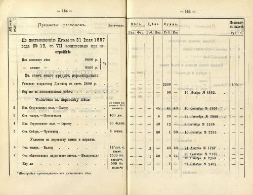 Страница 142