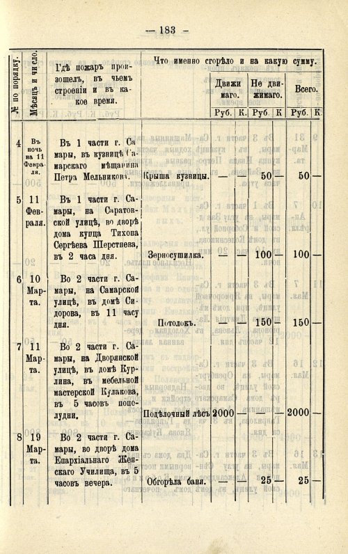 Страница 152