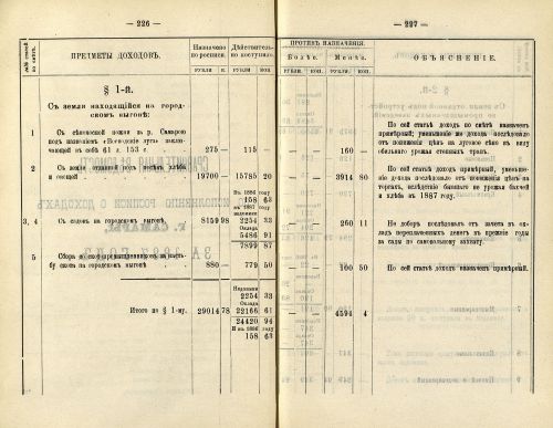 Страница 195