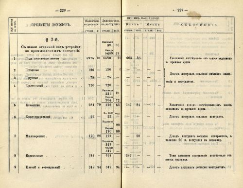 Страница 196
