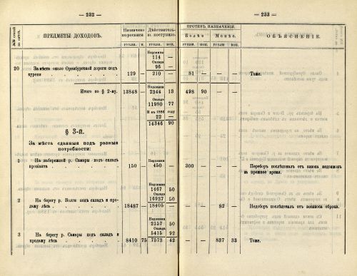 Страница 198