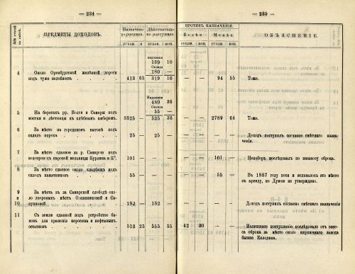 Страница 199