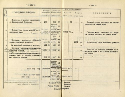Страница 208