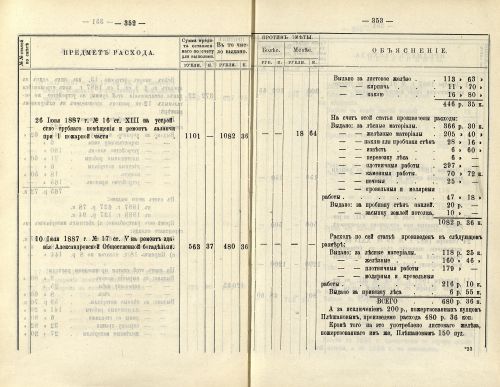 Страница 260