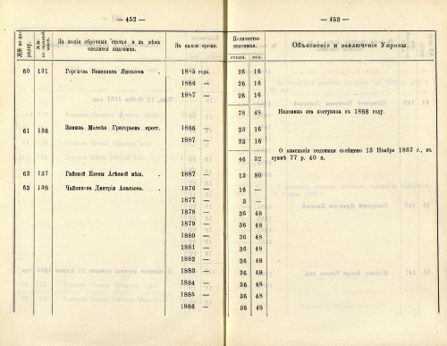 Страница 330