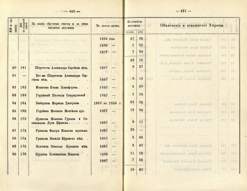 Страница 334
