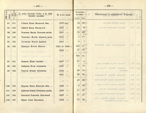 Страница 335