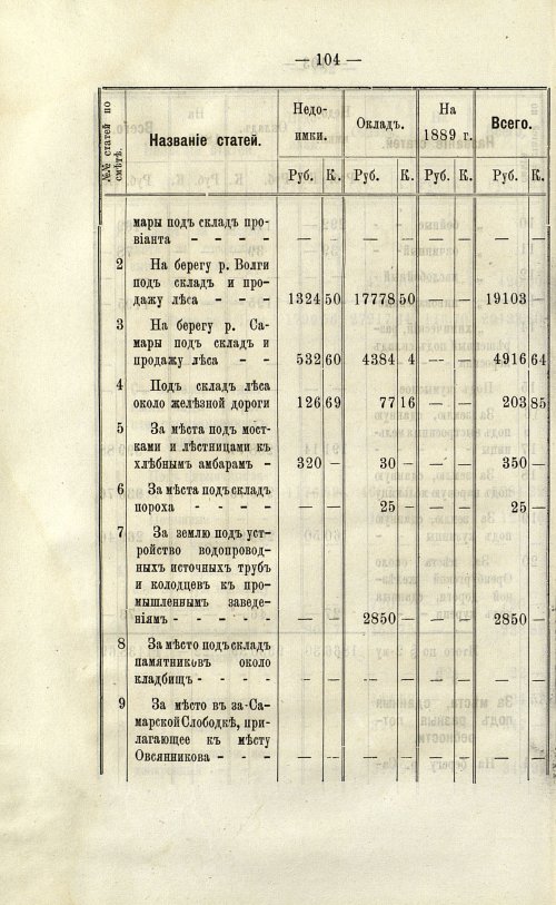 Страница 105