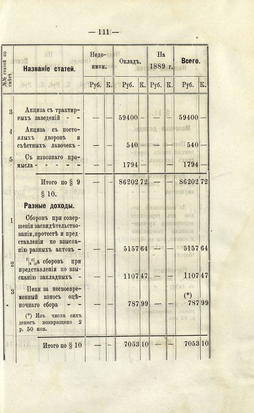 Страница 112