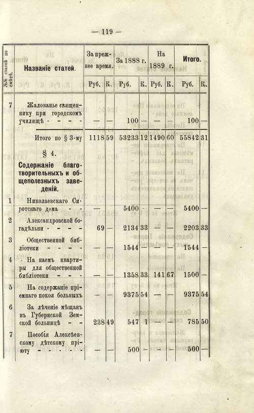 Страница 120