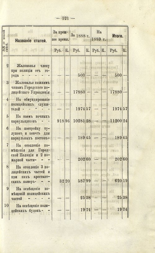 Страница 122