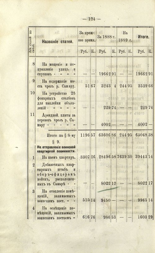 Страница 125