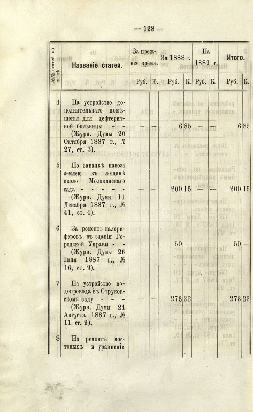 Страница 129