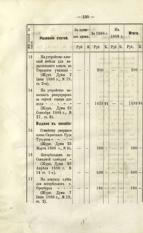 Страница 131