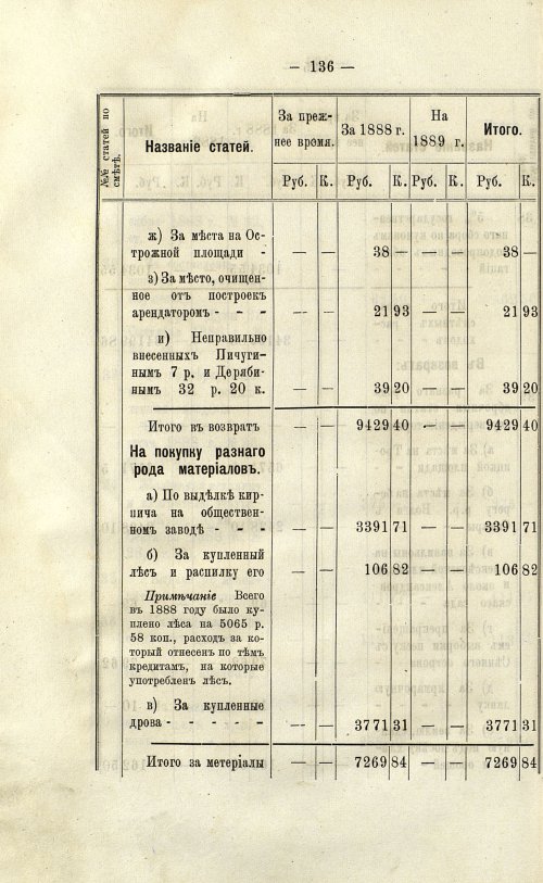 Страница 137