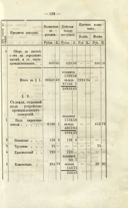 Страница 140