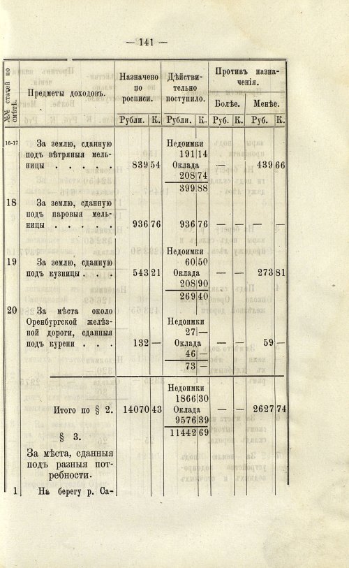 Страница 142